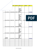 Influencers Tracking Sheet