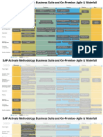 SAP Activate Methodology For Business Suite and On-Premise - Agile and Waterfall - Overview Images