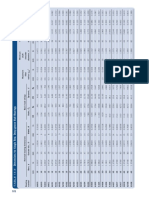 Dimensions For Single Row, Deep-Groove Ball Bearing