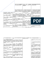 Tabela de Competências Do Congresso-Camara-Senado