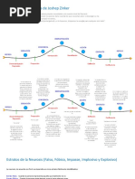 Ciclo de La Experiencia