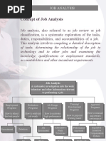 Concept of Job Analysis