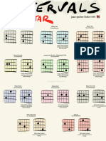 Interval Shapes On Guitar