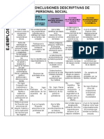 1° Grado EJEMPLOS DE CONCLUSIONES DESCRIPTIVAS