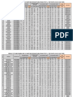 Result Cty and Panini 2021-23 Batches Reshuffling Phase Test-1 Test Date 24 and 25 July 2021