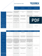 Webex Product Comparison Table: Webex Teams Webex Meetings Webex Events Webex Training Cisco Webex Support