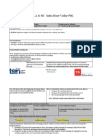 Indus River Valley Ss Ela - PBL Template