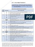 Antiguo Testamento 1 - Tarea 1 2009