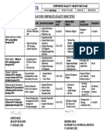 QMS-QO-01A Quality Objectives Plan 2022