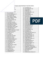 Kode Guru Mata Pelajaran Jadwal Pembelajaran Tatap Muka Terbatas