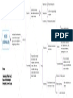 Act - 2.2 - Cuadro Sinóptico - Clasificación de Los Diseños Experimentale