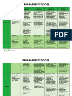 Erm Maturity Model: Level 1 Initial/Ad Hoc Level 2 Emerging Level 3 Integrated Level 4 Advanced Level 5 Strategic