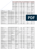 List of Valuation Reports