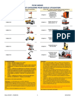 Quel Caces Et Categorie Pour Quelle Utilisation