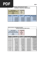 Amortizaciones de Credito