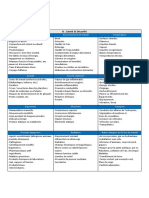 Guide D'identification Des Dangers