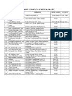 List Tamu Undangan Media Group