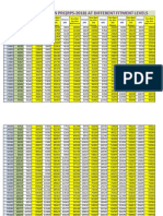 Expected Basic Pay in PRC (Rps-2018) at Different Fitment Levels