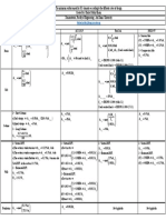 Minimum RFT. in Codes