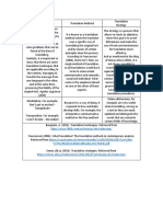 Cuadro Comparativo Tecnicas, Metodos y Estrategias de Traducción