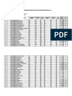 Nilai Akhir Praktikum Pengben Kelas A Dan B (2019)