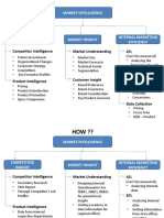 Competitor Intelligence Market Understanding ATL