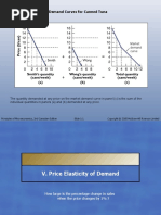 Individual and Market Demand Curves For Canned Tuna