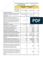 Tabla de Retención en La Fuente Completa 2022