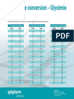 Tableau Conversion Glycemie