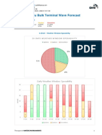 Setiu Bulk Terminal Wave Forecast: 10-Days Weather Window Operability