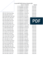 Licencias y Usuarios para ESET NOD32 Antivirus Diciembre 2020-2021