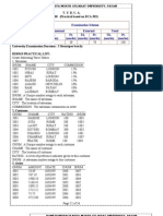 SQL Practice Queries