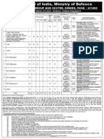 Recruitment of Civil BEG & Centre Kirkee