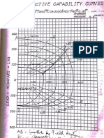 Estimated Reactive Capability Curve