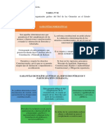 Rol de Las Garantías en El Estado Constitucional