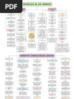 Conceptos de Farmacología y Naturaleza de Los Farmacos
