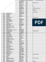 Daftar Pelanggan