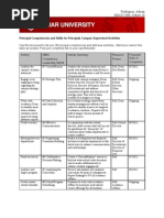 Principal Competencies and Skills For Principals Campus-Supervised Activities