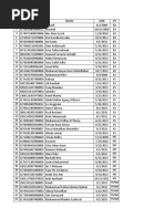 Laporan Data Pendidikan Karyawan