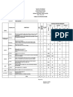 Table of Specification: Maibu National High School