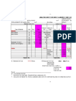 Analysis Sheet For Direct & Indirect Unit Costs: Making