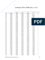 Appendix E: Isentropic Flow Table for γ = 1.4: M T T p p a a A/A