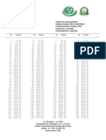 Tabela Conversao 10.000 LTS