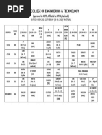 Tuesday (18-01-2022) I.b.tech I Sem 2021-22 Timetable