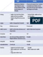 DarwinBox Vs Zing HR Comparison