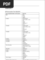 Iap Guide Book On Immunization Iap Immunization Time Table 2011