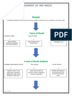 HRD Flow Chart Assessment