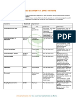 Excipients A Effet Notoire