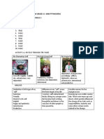 Patrick James L. Pangilinan Grade 11-Abm Pythagoras Personal Development Module 1