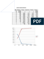 Analisis Granulometrico #De Mallas Abertura Peso Gr. % Peso Ret. % Ac (+) % Ac (-)